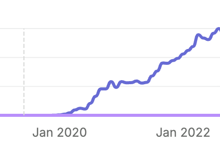 2022 - Scaling Up Content Production