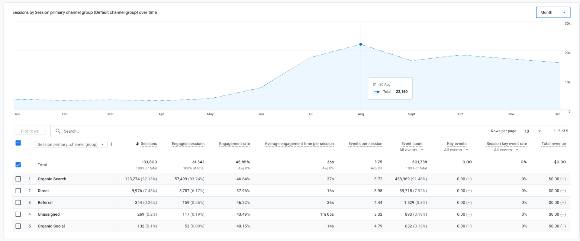 2023 - Semrush & Strategic Growth